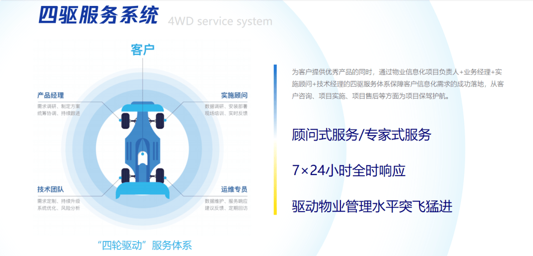 青岛聚城网络科技 以创新为翼，铸就物业数字化实力标杆