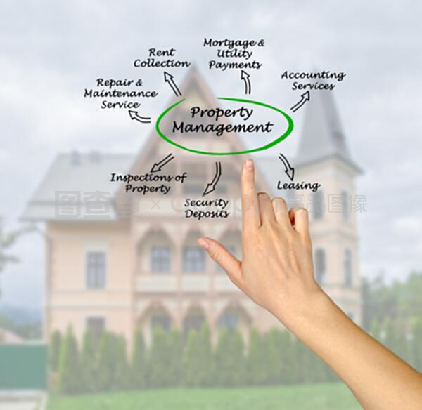 物业管理 构筑和谐社区的关键