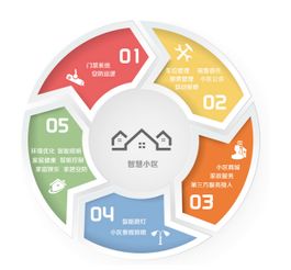 雍敏科技携智慧物业管理解决方案亮相iShe 2017