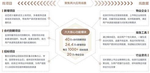 中国物业管理行业2021总结与2022展望
