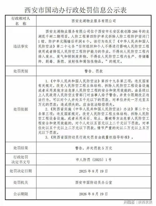 西安龙湖物业因多项违规行为遭处罚 物业管理行业合规性再引关注